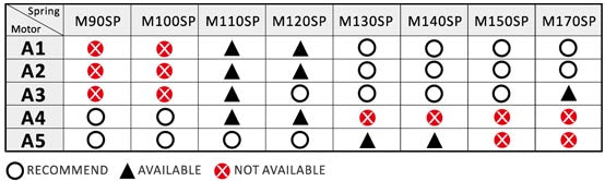 Lonex Durable Standard Motor - Short Type